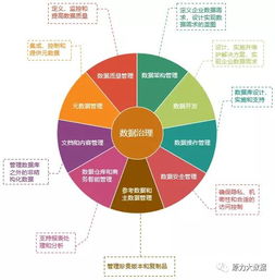 數據治理如何落地？原力大數據通過2個實踐案例為你提供思路