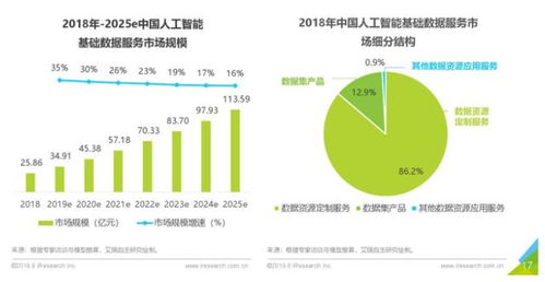 智能云TechDay線上召開，看業界第一的AI數據服務如何驅動智能經濟