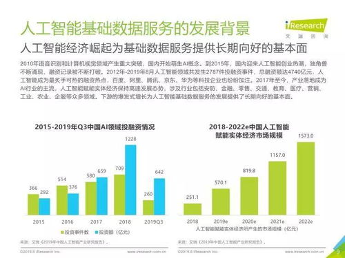 中國人工智能基礎數據服務行業深度報告 數據處理服務的崛起與未來趨勢